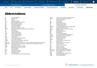 Oncology
Pharmaceuticals
Company overview
Participants Financial review Conclusion Appendix References
136 Investor Relations │ Q3 2021 Results
Financial performance Innovation: Pipeline overview Innovation: Clinical trials
Oncology
Pharmaceuticals
Company overview
Participants Financial review Conclusion Appendix References
Neuroscience Ophthalmology Hematology Global Health
Biosimilars Abbreviations
CRM IHD Respiratory & Allergy Oncology: Solid Tumors
Abbreviations
Investor Relations | Q3 2021 Results
79
HF-rEF Chronic heart failure with reduced ejection fraction
HNSCC Head and neck squamous cell carcinoma
HS Hidradenitis suppurativa
IA Interim analysis
IgAN IgA nephropathy
iMN Membranous nephropathy
IPF Idiopathic pulmonary fibrosis
JIA Juvenile idiopathic arthritis
jPsA/ERA Juvenile psoriatic arthritis / enthesitis-related arthritis
LVEF Left ventricular ejection fraction
mCRPC Metastatic castration-resistant prostate cancer
MDR Multi-drug resistant
MDS Myelodysplastic syndrome
MS Multiple sclerosis
NASH Non-alcoholic steatohepatitis
nHCM Non-obstructive hypertrophic cardiomyopathy
nr-axSpA Non-radiographic axial spondyloarthritis
NSCLC Non-small cell lung cancer
PEF Preserved ejection fraction
PedPsO Pediatric psoriasis
PNH Paroxysmal nocturnal haemoglobinuria
PsA Psoriatic arthritis
PROS PIK3CA related overgrowth spectrum
RA Rheumatoid arthritis
rMS Relapsing multiple sclerosis
RVO Retinal vein occlusion
SAA Severe aplastic anemia
SLE Systemic lupus erythematosus
SMA Type 1 Spinal muscular atrophy (IV formulation)
SMA Type 2/3 Spinal muscular atrophy (IT formulation)
SpA Spondyloarthritis
SPMS Secondary progressive multiple sclerosis
TNBC Triple negative breast cancer
T1DM Type 1 Diabetes mellitus
aBC Advanced breast cancer
AD Atopic Dermatitis
Adj. Adjuvant
AIH Autoimmune hepatitis
aHUS atypical Hemolytic Uremic Syndrome
ALL Acute lymphoblastic leukemia
ALS Amyotrophic lateral sclerosis
AMI Acute myocardial infarction
AML Acute myeloid leukemia
aNHL Agressive non-Hodgkin's lymphoma
AS H2H Ankylosing spondylitis head-to-head study versus adalimumab
BC Breast cancer
C3G C3 glomerulopathy
CCF Congestive cardiac failure
CINDU Chronic inducible urticaria
CLL Chronic lymphocytic leukemia
CML Chronic myeloid leukemia
CRC Colorectal cancer
COPD Chronic obstructive pulmonary disease
COSP Chronic ocular surface pain
CRSwNP Severe chronic rhinosinusitis with nasal polyps
CSU Chronic spontaneous urticaria
CVRR-Lp(a) Secondary prevention of cardiovascular events in patients with elevated levels of lipoprotein (a)
CVRR-LDLC Secondary prevention of cardiovascular events in patients with elevated levels of LDLC
DME Diabetic macular edema
DLBCL Diffuse large B-cell lymphoma refractory
ESCC Esophageal squamous-cell carcinoma
FL Follicular lymphoma
GCA Giant cell arteritis
GVHD Graft-versus-host disease
HCC Hepatocellular carcinoma
HD Huntington’s disease
HFpEF Chronic heart failure with preserved ejection fraction
 