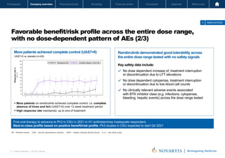 Oncology
Pharmaceuticals
Company overview
Participants Financial review Conclusion Appendix References
17 Investor Relations │ Q3 2021 Results
Oncology
Pharmaceuticals
Company overview
Participants Financial review Conclusion Appendix References
Favorable benefit/risk profile across the entire dose range,
with no dose-dependent pattern of AEs (2/3)
AE – Adverse events CSU – chronic spontaneous urticaria UAS7 – weekly Urticaria Activity Score b.i.d. – two times a day
3 INNOVATION
First oral therapy to advance to Ph3 in CSU in 2021 in H1 antihistamines inadequate responders.
Best-in-class profile based on positive benefit/risk profile. Ph3 studies in CSU expected to start Q4 2021
Remibrutinib demonstrated good tolerability across
the entire dose range tested with no safety signals
Key safety data include:
✓ No dose dependent increase of, treatment interruption
or discontinuation due to LFT elevations
✓ No dose dependent cytopenias, treatment interruption
or discontinuation due to low blood cell counts
✓ No clinically relevant adverse events associated
with BTK inhibitor class (e.g. infections, cytopenias,
bleeding, hepatic events) across the dose range tested
Time (Weeks)
Response
rate
%
(90%
CI)
§ More patients on remibrutinib achieved complete control, i.e. complete
absence of hives and itch (UAS7=0) over 12 week treatment period
§ High response rate maintained, up to end of treatment
More patients achieved complete control (UAS7=0)
UAS7=0 vs. placebo (n=43)
Novartis Q3 Results | October 26, 2021 | Novartis Investor Presentation
17
 