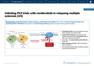 Oncology
Pharmaceuticals
Company overview
Participants Financial review Conclusion Appendix References
18 Investor Relations │ Q3 2021 Results
Oncology
Pharmaceuticals
Company overview
Participants Financial review Conclusion Appendix References
Initiating Ph3 trials with remibrutinib in relapsing multiple
sclerosis (3/3)
Remibrutinib, potential best-in-class potency, selectivity and safety. May offer a more comprehensive and
sustained BTK inhibition that allows for maximizing efficacy without compromising patient safety
§ Covalently binds to the intracellular enzyme
BTK in B cells and myeloid cells
§ Potent BTK inhibition with brief and low
systemic exposure which minimizes risk for
AEs and drug-drug interactions
§ CSU data – no dose-limiting side effects in
Ph2a trial
§ Move directly into Ph3 in MS, with trials to
start in Q4 2021
§ Novartis MS portfolio offers treatment options
across the MS spectrum
remibrutinib
3 INNOVATION
Novartis Q3 Results | October 26, 2021 | Novartis Investor Presentation
18
 
