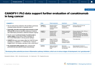 Oncology
Pharmaceuticals
Company overview
Participants Financial review Conclusion Appendix References
21 Investor Relations │ Q3 2021 Results
Oncology
Pharmaceuticals
Company overview
Participants Financial review Conclusion Appendix References
CANOPY-1 Ph3 data support further evaluation of canakinumab
in lung cancer
3 INNOVATION
§ Did not meet primary endpoints: OS and PFS in previously
untreated locally advanced or metastatic NSCLC1
§ Potentially clinically meaningful improvements in both
PFS and OS among pre-specified subgroups of patients
with inflammatory biomarkers; additional analyses ongoing1
§ Results support continued study of canakinumab in
earlier stages of lung cancer, further evaluation of
Pro-Tumor Inflammation in all lung cancer settings1
.
§ CANOPY-A study more closely reflect the CANTOS study
population vs. CANOPY-12,3,4.
CANTOS the 1st
study to
suggest that IL-1β inhibition may play a role in lung cancer3
§ No unexpected safety signals when combined with
pembrolizumab plus platinum-based chemotherapy
Novartis Q3 Results | October 26, 2021 | Novartis Investor Presentation
21
Developing other potential pro-tumor inflammation pathway inhibitors, which are at various stages of development, incl. gevokizumab5,6
See appendix for references NSCLC – Non-small cell lung cancer OS – Overall survival PFS – Progression-free survival
CANOPY-1 Study Patient population Hypothesis Findings
CANOPY-2
2/3 L NSCLC
Metastatic NSCLC
treatment failed.
Canakimumab with
docetaxel
Reduce progression
of treatment
resistant tumors
Primary endpoint OS not met.
No benefit observed.
CANOPY-1
1L NSCLC
Metastatic NSCLC,
treatment naive.
Canakimumab
combined with
pembrolizumab
Reduce progression
of treatment naive
tumors
Primary endpoints of OS + PFS not
statistically significant.
Potentially clinically meaningful OS
+PFS improvements in pre-specified
subgroups (hs-CRP, other biomarker-
defined subgroups)
CANOPY-A
Adjuvant
NSCLC
Stage II-III NSCLC.
Canakimumab after
complete resection
and adjuvant
chemotherapy
Reduce
development of
tumors from micro-
metastatic disease.
To be determined
CANTOS Stable post MI with
elevated hsCRP >
2mg/L
Alter tumor
development in high
risk population
Dose-dependent reduction in
fatal/non-fatal lung cancer incidence
 
