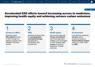 Oncology
Pharmaceuticals
Company overview
Participants Financial review Conclusion Appendix References
22 Investor Relations │ Q3 2021 Results
Oncology
Pharmaceuticals
Company overview
Participants Financial review Conclusion Appendix References
3
Health equity
Announced a planned
10-year commitment
with historically black
colleges and universities
in US to address root
causes of systemic
disparities in health
outcomes
2
R&D
Achieved positive Ph2b
for next generation
antimalarial therapy
ganaplacide in
combination with
lumefantrine
1
Access in LMICs
Reached nearly
29m patients to date
in 2021 through our
flagship programs and
strategic innovative
brands
Accelerated ESG efforts toward increasing access to medicines,
improving health equity and achieving net-zero carbon emissions
Novartis Q3 Results | October 26, 2021 | Novartis Investor Presentation
22
4
Environment
Committed to achieving
net zero carbon
emissions based on
Science-Based Targets
across our value chain
by 2040
4 ESG
 