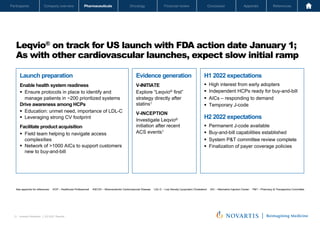Oncology
Pharmaceuticals
Company overview
Participants Financial review Conclusion Appendix References
31 Investor Relations │ Q3 2021 Results
Oncology
Pharmaceuticals
Company overview
Participants Financial review Conclusion Appendix References
Leqvio® on track for US launch with FDA action date January 1;
As with other cardiovascular launches, expect slow initial ramp
Novartis Q3 Results | October 26, 2021 | Novartis Investor Presentation
31
H1 2022 expectations
§ High interest from early adopters
§ Independent HCPs ready for buy-and-bill
§ AICs – responding to demand
§ Temporary J-code
H2 2022 expectations
§ Permanent J-code available
§ Buy-and-bill capabilities established
§ System P&T committee review complete
§ Finalization of payer coverage policies
See appendix for references HCP – Healthcare Professional ASCVD – Atherosclerotic Cardiovascular Disease LDL-C – Low Density Lipoprotein Cholesterol AIC – Alternative Injection Center P&T – Pharmacy & Therapeutics Committee
Evidence generation
V-INITIATE
Explore “Leqvio® first”
strategy directly after
statins1
V-INCEPTION
Investigate Leqvio®
initiation after recent
ACS events1
Launch preparation
Enable health system readiness
§ Ensure protocols in place to identify and
manage patients in ~200 prioritized systems
Drive awareness among HCPs
§ Education: unmet need, importance of LDL-C
§ Leveraging strong CV footprint
Facilitate product acquisition
§ Field team helping to navigate access
complexities
§ Network of >1000 AICs to support customers
new to buy-and-bill
 