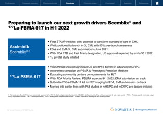 Oncology
Pharmaceuticals
Company overview
Participants Financial review Conclusion Appendix References
36 Investor Relations │ Q3 2021 Results
Oncology
Pharmaceuticals
Company overview
Participants Financial review Conclusion Appendix References
Preparing to launch our next growth drivers Scemblix® and
177Lu-PSMA-617 in H1 2022
Novartis Q3 Results | October 26, 2021 | Novartis Investor Presentation
36
§ First STAMP inhibitor, with potential to transform standard of care in CML
§ Well positioned to launch in 3L CML with 80% pre-launch awareness
§ FDA and EMA 3L CML submission in June 2021
§ With FDA BTD and Fast Track designation, US approval expected by end of Q1 2022
§ 1L pivotal study initiated
§ VISION trial showed significant OS and rPFS benefit in advanced mCRPC
§ Awareness campaign on PSMA & Phenotypic Precision Medicine
§ Educating community centers on requirements for RLT
§ With FDA Priority Review, PDUFA expected H1 2022; EMA submission on track
§ Submitted 68
Ga-PSMA-11 kit for PET imaging to FDA, EMA submission on track
§ Moving into earlier lines with Ph3 studies in mHSPC and mCRPC pre-taxane initiated
177Lu-PSMA-617
1. The brand name Scemblix® has been provisionally approved by the FDA for the investigational product asciminib (ABL001), but the product itself has not been approved for sale in any country PSMA – Prostate-specific membrane antigen
FPFV – First patient first visit RLT – Radioligand therapy rPFS – Radiographic progression-free survival STAMP – Specifically targeting the ABL myristoyl pocket
Asciminib
Scemblix®1
 