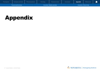 Oncology
Pharmaceuticals
Company overview
Participants Financial review Conclusion Appendix References
47 Investor Relations │ Q3 2021 Results
Financial performance Innovation: Pipeline overview Innovation: Clinical trials
Oncology
Pharmaceuticals
Company overview
Participants Financial review Conclusion Appendix References
Appendix
 