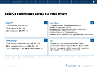 Oncology
Pharmaceuticals
Company overview
Participants Financial review Conclusion Appendix References
6 Investor Relations │ Q3 2021 Results
Oncology
Pharmaceuticals
Company overview
Participants Financial review Conclusion Appendix References
Solid Q3 performance across our value drivers
Novartis Q3 Results | October 26, 2021 | Novartis Investor Presentation
6
All growth % in cc IM – Innovative Medicines division BTD – Breakthrough Therapy designation 1. Constant currencies (cc), core results are non-IFRS measures; explanation can be found on page 47 of Condensed Interim Financial
Report. Unless otherwise noted, all growth rates refer to same period in PY.
ESG 4
Positive Ph2b for next generation antimalarial therapy
Commitment to net zero (2040) with Science-Based Targets
Reached ~29m patients in LMICs to date in 2021 through our
flagship program and strategic innovative brands
Growth1
Q3 Group sales +5%; 9M +4%
Q3 IM sales +7%; 9M +6%
Q3 Sandoz sales -2%; 9M -4%
Productivity1
Q3 Group core operating income +9%; 9M +4%
Q3 IM core operating income +13%; 9M +8%
Q3 IM core margin 37.8% (+1.9%pts cc); 9M 37.1%
1
2
Innovation
177
Lu-PSMA-617 mCRPC post-taxane submission (US)
Kymriah®
r/r FL submission (US, EU)
Remibrutinib CSU Ph2b showed rapid, effective disease control
Cosentyx® GCA Ph2 TitAIN positive readout
Canakinumab NSCLC 1L, CANOPY1 Ph3 readout
Iptacopan C3G Ph2 final readout (3mo), IgAN addtl analyses (6mo) positive
3
 