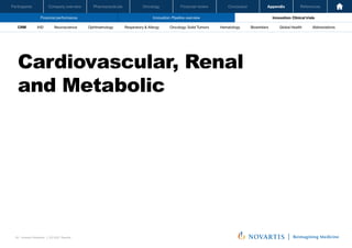 Oncology
Pharmaceuticals
Company overview
Participants Financial review Conclusion Appendix References
60 Investor Relations │ Q3 2021 Results
Financial performance Innovation: Pipeline overview Innovation: Clinical trials
Oncology
Pharmaceuticals
Company overview
Participants Financial review Conclusion Appendix References
Neuroscience Ophthalmology Hematology Global Health
Biosimilars Abbreviations
CRM IHD Respiratory & Allergy Oncology: Solid Tumors
Cardiovascular, Renal
and Metabolic
 