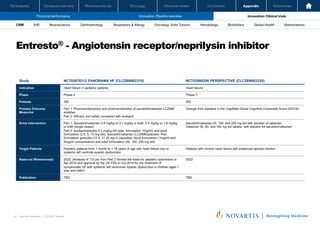 Oncology
Pharmaceuticals
Company overview
Participants Financial review Conclusion Appendix References
61 Investor Relations │ Q3 2021 Results
Financial performance Innovation: Pipeline overview Innovation: Clinical trials
Oncology
Pharmaceuticals
Company overview
Participants Financial review Conclusion Appendix References
Neuroscience Ophthalmology Hematology Global Health
Biosimilars Abbreviations
CRM IHD Respiratory & Allergy Oncology: Solid Tumors
Entresto® - Angiotensin receptor/neprilysin inhibitor
Investor Relations | Q3 2021 Results
3
Study NCT02678312 PANORAMA HF (CLCZ696B2319) NCT02884206 PERSPECTIVE (CLCZ696B2320)
Indication Heart failure in pediatric patients Heart failure
Phase Phase 3 Phase 3
Patients 360 592
Primary Outcome
Measures
Part 1: Pharmacodynamics and pharmacokinetics of sacubitril/valsartan LCZ696
analytes
Part 2: Efficacy and safety compared with enalapril
Change from baseline in the CogState Global Cognitive Composite Score (GCCS)
Arms Intervention Part 1: Sacubitril/valsartan 0.8 mg/kg or 3.1 mg/kg or both; 0.4 mg/kg or 1.6 mg/kg
or both (single doses).
Part 2: enalapril/placebo 0.2 mg/kg bid (ped. formulation 1mg/ml) and adult
formulation (2.5, 5, 10 mg bid); Sacubitril/valsartan (LCZ696)/placebo: Ped.
formulation granules (12.5, 31.25 mg in capsules); liquid formulation (1mg/ml and
4mg/ml concentration) and adult formulation (50, 100, 200 mg bid)
Sacubitril/valsartan 50, 100, and 200 mg bid with placebo of valsartan
Valsartan 40, 80, and 160 mg bid tablets with placebo for sacubitril/valsartan
Target Patients Pediatric patients from 1 month to < 18 years of age with heart failure due to
systemic left ventricle systolic dysfunction
Patients with chronic heart failure with preserved ejection fraction
Read-out Milesstone(s) 2022; (Analysis of 110 pts from Part 2 formed the basis for pediatric submission in
Apr-2019 and approval by the US FDA in Oct-2019 for the treatment of
symptomatic HF with systemic left ventricular systolic dysfunction in children aged 1
year and older)
2022
Publication TBD TBD
 