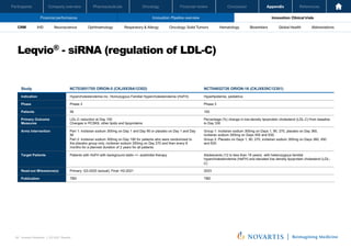 Oncology
Pharmaceuticals
Company overview
Participants Financial review Conclusion Appendix References
65 Investor Relations │ Q3 2021 Results
Financial performance Innovation: Pipeline overview Innovation: Clinical trials
Oncology
Pharmaceuticals
Company overview
Participants Financial review Conclusion Appendix References
Neuroscience Ophthalmology Hematology Global Health
Biosimilars Abbreviations
CRM IHD Respiratory & Allergy Oncology: Solid Tumors
Leqvio® - siRNA (regulation of LDL-C)
Investor Relations | Q3 2021 Results
7
Study NCT03851705 ORION-5 (CKJX839A12302) NCT04652726 ORION-16 (CKJX839C12301)
Indication Hypercholesterolemia inc. Homozygous Familial Hypercholesterolemia (HoFH) Hyperlipidemia, pediatrics
Phase Phase 3 Phase 3
Patients 56 150
Primary Outcome
Measures
LDL-C reduction at Day 150
Changes in PCSK9, other lipids and lipoproteins
Percentage (%) change in low-density lipoprotein cholesterol (LDL-C) from baseline
to Day 330
Arms Intervention Part 1: inclisiran sodium 300mg on Day 1 and Day 90 or placebo on Day 1 and Day
90
Part 2: inclisiran sodium 300mg on Day 180 for patients who were randomized to
the placebo group only, inclisiran sodium 300mg on Day 270 and then every 6
months for a planned duration of 2 years for all patients
Group 1: Inclisiran sodium 300mg on Days 1, 90, 270, placebo on Day 360,
inclisiran sodium 300mg on Days 450 and 630;
Group 2: Placebo on Days 1, 90, 270, inclisiran sodium 300mg on Days 360, 450
and 630.
Target Patients Patients with HoFH with background statin +/- ezetimibe therapy Adolescents (12 to less than 18 years) with heterozygous familial
hypercholesterolemia (HeFH) and elevated low density lipoprotein cholesterol (LDL-
C)
Read-out Milesstone(s) Primary: Q3-2020 (actual); Final: H2-2021 2023
Publication TBD TBD
 