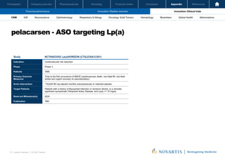 Oncology
Pharmaceuticals
Company overview
Participants Financial review Conclusion Appendix References
70 Investor Relations │ Q3 2021 Results
Financial performance Innovation: Pipeline overview Innovation: Clinical trials
Oncology
Pharmaceuticals
Company overview
Participants Financial review Conclusion Appendix References
Neuroscience Ophthalmology Hematology Global Health
Biosimilars Abbreviations
CRM IHD Respiratory & Allergy Oncology: Solid Tumors
pelacarsen - ASO targeting Lp(a)
Investor Relations | Q3 2021 Results
12
Study NCT04023552 Lp(a)HORIZON (CTQJ230A12301)
Indication Cardiovascular risk reduction
Phase Phase 3
Patients 7680
Primary Outcome
Measures
Time to the first occurrence of MACE (cardiovascular death, non-fatal MI, non-fatal
stroke and urgent coronary re-vascularization)
Arms Intervention TQJ230 80 mg injected monthly subcutaneously or matched placebo
Target Patients Patients with a history of Myocardial infarction or Ischemic Stroke, or a clinically
significant symptomatic Peripheral Artery Disease, and Lp(a) >= 70 mg/dL
Read-out Milesstone(s) 2024
Publication TBD
 
