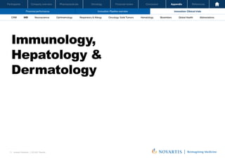 Oncology
Pharmaceuticals
Company overview
Participants Financial review Conclusion Appendix References
71 Investor Relations │ Q3 2021 Results
Financial performance Innovation: Pipeline overview Innovation: Clinical trials
Oncology
Pharmaceuticals
Company overview
Participants Financial review Conclusion Appendix References
Neuroscience Ophthalmology Hematology Global Health
Biosimilars Abbreviations
CRM IHD Respiratory & Allergy Oncology: Solid Tumors
Immunology,
Hepatology &
Dermatology
 