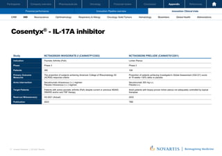 Oncology
Pharmaceuticals
Company overview
Participants Financial review Conclusion Appendix References
77 Investor Relations │ Q3 2021 Results
Financial performance Innovation: Pipeline overview Innovation: Clinical trials
Oncology
Pharmaceuticals
Company overview
Participants Financial review Conclusion Appendix References
Neuroscience Ophthalmology Hematology Global Health
Biosimilars Abbreviations
CRM IHD Respiratory & Allergy Oncology: Solid Tumors
Cosentyx® - IL-17A inhibitor
Investor Relations | Q3 2021 Results
19
Study NCT04209205 INVIGORATE-2 (CAIN457P12302) NCT04300296 PRELUDE (CAIN457S12201)
Indication Psoriatic Arthritis (PsA) Lichen Planus
Phase Phase 3 Phase 2
Patients 380 108
Primary Outcome
Measures
The proportion of subjects achieving American College of Rheumatology 50
(ACR50) response criteria
Proportion of patients achieving Investigator's Global Assessment (IGA 0/1) score
at 16 weeks +30% delta vs placebo
Arms Intervention Secukinumab intravenous (i.v.) regimen
Placebo intravenous (i.v.) regimen
Secukinumab 300 mg s.c.
Placebo s.c.
Target Patients Patients with active psoriatic arthritis (PsA) despite current or previous NSAID,
DMARD and/or anti-TNF therapy
Adult patients with biopsy-proven lichen planus not adequately controlled by topical
therapies
Read-out Milesstone(s) H2-2021 (Actual) 2022
Publication 2023 TBD
 