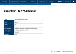 Oncology
Pharmaceuticals
Company overview
Participants Financial review Conclusion Appendix References
78 Investor Relations │ Q3 2021 Results
Financial performance Innovation: Pipeline overview Innovation: Clinical trials
Oncology
Pharmaceuticals
Company overview
Participants Financial review Conclusion Appendix References
Neuroscience Ophthalmology Hematology Global Health
Biosimilars Abbreviations
CRM IHD Respiratory & Allergy Oncology: Solid Tumors
Cosentyx® - IL-17A inhibitor
Investor Relations | Q3 2021 Results
20
Study NCT04930094 (CAIN457R12301)
Indication Giant cell arteritis
Phase Phase 3
Patients 240
Primary Outcome
Measures
Number of participants with sustained remission
Arms Intervention Experimental: Secukinumab 300 mg Placebo Comparator: Placebo
Target Patients Patients with Giant Cell Arteritis (GCA)
Read-out Milesstone(s) Primary 2023
Final 2025
Publication TBD
 