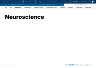 Oncology
Pharmaceuticals
Company overview
Participants Financial review Conclusion Appendix References
86 Investor Relations │ Q3 2021 Results
Financial performance Innovation: Pipeline overview Innovation: Clinical trials
Oncology
Pharmaceuticals
Company overview
Participants Financial review Conclusion Appendix References
Neuroscience Ophthalmology Hematology Global Health
Biosimilars Abbreviations
CRM IHD Respiratory & Allergy Oncology: Solid Tumors
Neuroscience
 