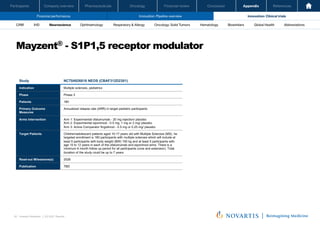 Oncology
Pharmaceuticals
Company overview
Participants Financial review Conclusion Appendix References
90 Investor Relations │ Q3 2021 Results
Financial performance Innovation: Pipeline overview Innovation: Clinical trials
Oncology
Pharmaceuticals
Company overview
Participants Financial review Conclusion Appendix References
Neuroscience Ophthalmology Hematology Global Health
Biosimilars Abbreviations
CRM IHD Respiratory & Allergy Oncology: Solid Tumors
Mayzent® - S1P1,5 receptor modulator
Investor Relations | Q3 2021 Results
32
Study NCT04926818 NEOS (CBAF312D2301)
Indication Multiple sclerosis, pediatrics
Phase Phase 3
Patients 180
Primary Outcome
Measures
Annualized relapse rate (ARR) in target pediatric participants
Arms Intervention Arm 1: Experimental ofatumumab - 20 mg injection/ placebo
Arm 2: Experimental siponimod - 0.5 mg, 1 mg or 2 mg/ placebo
Arm 3: Active Comparator fingolimod - 0.5 mg or 0.25 mg/ placebo
Target Patients Children/adolescent patients aged 10-17 years old with Multiple Sclerosis (MS). he
targeted enrollment is 180 participants with multiple sclerosis which will include at
least 5 participants with body weight (BW) ?40 kg and at least 5 participants with
age 10 to 12 years in each of the ofatumumab and siponimod arms. There is a
minimum 6 month follow up period for all participants (core and extension). Total
duration of the study could be up to 7 years.
Read-out Milesstone(s) 2026
Publication TBD
 