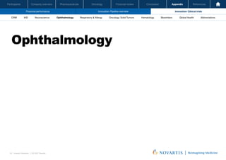 Oncology
Pharmaceuticals
Company overview
Participants Financial review Conclusion Appendix References
93 Investor Relations │ Q3 2021 Results
Financial performance Innovation: Pipeline overview Innovation: Clinical trials
Oncology
Pharmaceuticals
Company overview
Participants Financial review Conclusion Appendix References
Neuroscience Ophthalmology Hematology Global Health
Biosimilars Abbreviations
CRM IHD Respiratory & Allergy Oncology: Solid Tumors
Ophthalmology
 