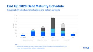 End Q3 2020 Debt Maturity Schedule
Including both scheduled amortizations and balloon payments
Notes
• Revolving Credit Facilities and debt related to newbuilds shown as fully drawn (including the $106m upsize related to the 4th ECC)
• FPSO JV debt is excluded, in line with the Balance Sheet representation
 