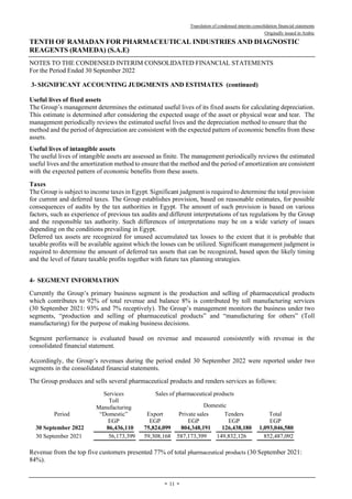 Translation of condensed interim consolidation financial statements
Originally issued in Arabic
TENTH OF RAMADAN FOR PHARMACEUTICAL INDUSTRIES AND DIAGNOSTIC
REAGENTS (RAMEDA) (S.A.E)
NOTES TO THE CONDENSED INTERIM CONSOLIDATED FINANCIAL STATEMENTS
For the Period Ended 30 September 2022
-
11
-
3- SIGNIFICANT ACCOUNTING JUDGMENTS AND ESTIMATES (continued)
Useful lives of fixed assets
The Group’s management determines the estimated useful lives of its fixed assets for calculating depreciation.
This estimate is determined after considering the expected usage of the asset or physical wear and tear. The
management periodically reviews the estimated useful lives and the depreciation method to ensure that the
method and the period of depreciation are consistent with the expected pattern of economic benefits from these
assets.
Useful lives of intangible assets
The useful lives of intangible assets are assessed as finite. The management periodically reviews the estimated
useful lives and the amortization method to ensure that the method and the period of amortization are consistent
with the expected pattern of economic benefits from these assets.
Taxes
The Group is subject to income taxes in Egypt. Significant judgment is required to determine the total provision
for current and deferred taxes. The Group establishes provision, based on reasonable estimates, for possible
consequences of audits by the tax authorities in Egypt. The amount of such provision is based on various
factors, such as experience of previous tax audits and different interpretations of tax regulations by the Group
and the responsible tax authority. Such differences of interpretations may be on a wide variety of issues
depending on the conditions prevailing in Egypt.
Deferred tax assets are recognized for unused accumulated tax losses to the extent that it is probable that
taxable profits will be available against which the losses can be utilized. Significant management judgment is
required to determine the amount of deferred tax assets that can be recognized, based upon the likely timing
and the level of future taxable profits together with future tax planning strategies.
4- SEGMENT INFORMATION
Currently the Group’s primary business segment is the production and selling of pharmaceutical products
which contributes to 92% of total revenue and balance 8% is contributed by toll manufacturing services
(30 September 2021: 93% and 7% receptively). The Group’s management monitors the business under two
segments, “production and selling of pharmaceutical products” and “manufacturing for others” (Toll
manufacturing) for the purpose of making business decisions.
Segment performance is evaluated based on revenue and measured consistently with revenue in the
consolidated financial statement.
Accordingly, the Group’s revenues during the period ended 30 September 2022 were reported under two
segments in the consolidated financial statements.
The Group produces and sells several pharmaceutical products and renders services as follows:
Period
Services Sales of pharmaceutical products
Toll
Manufacturing
“Domestic” Export
Domestic
Private sales Tenders Total
EGP EGP EGP EGP EGP
30 September 2022 86,436,110 75,824,099 804,348,191 126,438,180 1,093,046,580
30 September 2021 56,173,399 59,308,168 587,173,399 149,832,126 852,487,092
Revenue from the top five customers presented 77% of total pharmaceutical products (30 September 2021:
84%).
 