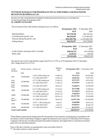 Translation of condensed interim consolidation financial statements
Originally issued in Arabic
TENTH OF RAMADAN FOR PHARMACEUTICAL INDUSTRIES AND DIAGNOSTIC
REAGENTS (RAMEDA) (S.A.E)
NOTES TO THE CONDENSED INTERIM CONSOLIDATED FINANCIAL STATEMENTS
For the Period Ended 30 September 2022
-
19
-
18- CREDIT FACILITIES
The movement of the credit facilities during the year is as follows:
31 December 2021
30 September 2022
EGP
EGP
802,184,216
819,720,928
Opening balance
1,173,903,438
883,038,207
Used during the period / year
(1,156,366,726)
(854,404,798)
Payment during the period / year
819,720,928
848,354,337
Ending balance
31 December 2021
30 September 2022
EGP
EGP
819,720,928
848,354,337
Credit facilities maturing within 12 months
934,307
2,670,147
Bank credit
820,655,235
851,024,484
The interest rate on the Credit facilities ranges from 8% to 12.75% as of 30 September 2022 (31 December
2021: Range from 8% to 9.75%).
Credit
Facilities
Facility amount Interest rate
Maturity
Date
30 September 2022 31 December 2021
EGP EGP EGP
CIB 250,000,000
0.25%+CBE lending rate 14-Mar-23 79,112,437 124,385,085
8 % CBE INITAVIE* 14-Mar-23 45,495,391 55,837,267
FAB
Bank
125,000,000
0.5 %+CBE lending rate 31-Dec-22 62,311,351 49,314,262
8 % CBE INITAVIE* 31-Dec-22 41,233,811 31,062,538
Arab
Bank
88,000,000 8 % CBE INITAVIE* 30-Jun-23 53,204,071 36,589,690
ABK 120,000,000
0.5 %+CBE lending rate 31-Oct-22 49,737,850 31,950,265
8 % CBE INITAVIE* 31-Oct-22 39,749,035 48,229,814
ADIB 150,000,000
0.5%+CBE lending rate 30-Nov-22 33,825,814 51,517,333
8 % CBE INITAVIE* 30-Nov-22 101,527,769 83,650,090
Alex
Bank**
170,000,000 8 % CBE INITAVIE* 30-Jun-22 162,877,340 145,589,868
AUB 130,000,000
0.35% + CBE lending rate 1-Jun-23 32,660,000 28,933,333
8 % CBE INITAVIE* 1-Jun-23 65,546,531 45,426,752
ENBD 100,000,000 8 % CBE INITAVIE* 31-Oct-22 81,072,937 87,234,631
Total Credit Facilities 848,354,337 819,720,928
*Those Balance represents the funds granted for the purchase of raw materials, and packaging in accordance with
the initiative of the Central Bank of Egypt to support the industrial sector issued on 12 December 2019 to finance
companies with private ownership and small and medium enterprises and support them to reach their investment
goals and cover operating expenses.
Some of the above facilities are guaranteed by notes receivables (Note 9).
** Alex bank contract is under renewal.
 