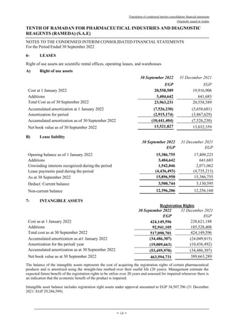 Translation of condensed interim consolidation financial statements
Originally issued in Arabic
TENTH OF RAMADAN FOR PHARMACEUTICAL INDUSTRIES AND DIAGNOSTIC
REAGENTS (RAMEDA) (S.A.E)
NOTES TO THE CONDENSED INTERIM CONSOLIDATED FINANCIAL STATEMENTS
For the Period Ended 30 September 2022
-
14
-
6- LEASES
Right of use assets are scientific rental offices, operating leases, and warehouses
A) Right of use assets
30 September 2022 31 December 2021
EGP EGP
Cost at 1 January 2022 20,558,589 19,916,906
Additions 3,404,642 641,683
Total Cost as of 30 September 2022 23,963,231 20,558,589
Accumulated amortization at 1 January 2022 (7,526,230) (3,658,601)
Amortization for period (2,915,174) (3,867,629)
Accumulated amortization as of 30 September 2022 (10,441,404) (7,526,230)
Net book value as of 30 September 2022 13,521,827 13,032,359
B) Lease liability
30 September 2022 31 December 2021
EGP EGP
Opening balance as of 1 January 2022 15,386,755 17,409,223
Additions 3,404,642 641,683
Unwinding interests recognized during the period 1,542,046 2,071,062
Lease payments paid during the period (4,436,493) (4,735,213)
As at 30 September 2022 15,896,950 15,386,755
Deduct: Current balance 3,500,744 3,130,595
Non-current balance 12,396,206 12,256,160
7- INTANGIBLE ASSETS
Registration Rights
30 September 2022 31 December 2021
EGP EGP
Cost as at 1 January 2022 424,149,596 238,621,188
Additions 92,941,105 185,528,408
Total cost as at 30 September 2022 517,090,701 424,149,596
Accumulated amortization as at1 January 2022 (34,486,307) (24,049,815)
Amortization for the period/ year (19,009,663) (10,436,492)
Accumulated amortization as at 30 September 2022 (53,495,970) (34,486,307)
Net book value as at 30 September 2022 463,594,731 389,663,289
The balance of the intangible assets represents the cost of acquiring the registration rights of certain pharmaceutical
products and is amortized using the straight-line method over their useful life (20 years). Management estimate the
expected future benefit of the registration rights to be utilize over 20 years and assessed for impaired whenever there is
an indication that the economic benefit of the product is impaired.
Intangible asset balance includes registration right assets under approval amounted to EGP 34,507,706 (31 December
2021: EGP 29,286,599).
 