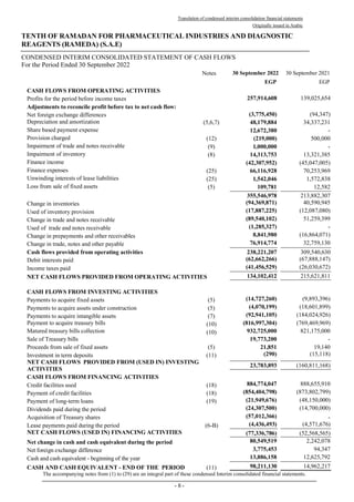 Translation of condensed interim consolidation financial statements
Originally issued in Arabic
TENTH OF RAMADAN FOR PHARMACEUTICAL INDUSTRIES AND DIAGNOSTIC
REAGENTS (RAMEDA) (S.A.E)
- 8 -
CONDENSED INTERIM CONSOLIDATED STATEMENT OF CASH FLOWS
For the Period Ended 30 September 2022
The accompanying notes from (1) to (29) are an integral part of these condensed Interim consolidated financial statements.
Notes 30 September 2022 30 September 2021
EGP EGP
CASH FLOWS FROM OPERATING ACTIVITIES
Profits for the period before income taxes 257,914,608 139,025,654
Adjustments to reconcile profit before tax to net cash flow:
Net foreign exchange differences (3,775,450) (94,347)
Depreciation and amortization )
5,6,7
( 48,179,884 34,337,231
Share based payment expense 12,672,380 -
Provision charged (12) (219,000) 500,000
Impairment of trade and notes receivable )
9
( 1,000,000 -
Impairment of inventory )
8
( 14,313,753 13,321,385
Finance income (42,307,952) (45,047,005)
Finance expenses (25) 66,116,928 70,253,969
Unwinding interests of lease liabilities (25) 1,542,046 1,572,838
Loss from sale of fixed assets )
5
( 109,781 12,582
355,546,978 213,882,307
Change in inventories (94,369,871) 40,590,945
Used of inventory provision (17,887,225) (12,087,080)
Change in trade and notes receivable (89,540,102) 51,259,399
Used of trade and notes receivable (1,285,327) -
Change in prepayments and other receivables 8,841,980 (16,864,071)
Change in trade, notes and other payable 76,914,774 32,759,130
Cash flows provided from operating activities 238,221,207 309,540,630
Debit interests paid (62,662,266) (67,888,147)
Income taxes paid (41,456,529) (26,030,672)
NET CASH FLOWS PROVIDED FROM OPERATING ACTIVITIES 134,102,412 215,621,811
CASH FLOWS FROM INVESTING ACTIVITIES
Payments to acquire fixed assets )
5
( (14,727,260) (9,893,396)
Payments to acquire assets under construction )
5
( (4,070,199) (18,601,899)
Payments to acquire intangible assets )
7
( (92,941,105) (184,024,926)
Payment to acquire treasury bills (10) (816,997,304) (769,469,969)
Matured treasury bills collection (10) 932,725,000 821,175,000
Sale of Treasury bills 19,773,200 -
Proceeds from sale of fixed assets )
5
( 21,851 19,140
Investment in term deposits )
11
( (290) (15,118)
NET CASH FLOWS PROVIDED FROM (USED IN) INVESTING
ACTIVITIES
23,783,893 (160,811,168)
CASH FLOWS FROM FINANCING ACTIVITIES
Credit facilities used (18) 884,774,047 888,655,910
Payment of credit facilities (18) (854,404,798) (873,802,799)
Payment of long-term loans (19) (21,949,676) (48,150,000)
Dividends paid during the period (24,307,500) (14,700,000)
Acquisition of Treasury shares (57,012,366) -
Lease payments paid during the period (6-B) (4,436,493) (4,571,676)
NET CASH FLOWS (USED IN) FINANCING ACTIVITIES (77,336,786) (52,568,565)
Net change in cash and cash equivalent during the period 80,549,519 2,242,078
Net foreign exchange difference 3,775,453 94,347
Cash and cash equivalent - beginning of the year 13,886,158 12,625,792
CASH AND CASH EQUIVALENT - END OF THE PERIOD )
11
( 98,211,130 14,962,217
 