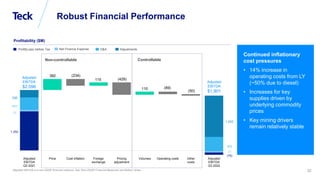 Global Metals and Mining Conference
22
382
115
110
(234)
(429)
(89)
(50)
Adjusted
EBITDA
Q3 2021
Price Cost inflation Foreign
exchange
Pricing
adjustment
Volumes Operating costs Other
costs
Adjusted
EBITDA
Q3 2022
Adjusted EBITDA is a non-GAAP financial measure. See “Non-GAAP Financial Measures and Ratios” slides.
Non-controllable
Robust Financial Performance
Adjusted
EBITDA
$2,096
Adjusted
EBITDA
$1,901
Controllable
D&A
Profitability ($M)
51
(76)
Adjustments
Net Finance Expense
Profit(Loss) before Tax
493
Continued inflationary
cost pressures
• 14% increase in
operating costs from LY
(~50% due to diesel)
• Increases for key
supplies driven by
underlying commodity
prices
• Key mining drivers
remain relatively stable
1,433
256
1,354
55
431
 