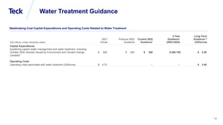 Global Metals and Mining Conference
36
(C$ millions, unless otherwise noted)
2021
Actual
Previous 2022
Guidance
Current 2022
Guidance1
3-Year
Guidance1
(2022-2024)
Long-Term
Guidance1,3
(C$/tonne)
Capital Expenditures
Sustaining capital (water management and water treatment, including
October 2020 direction issued by Environment and Climate Change
Canada)2
$ 226 $ 200 $ 200 $ 650-750 $ 2.00
Operating Costs
Operating costs associated with water treatment (C$/tonne) $ 0.75 – – $ 3.00
Steelmaking Coal Capital Expenditures and Operating Costs Related to Water Treatment
Water Treatment Guidance
 