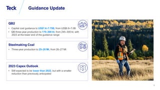 Global Metals and Mining Conference
8
Guidance Update
QB2
• Capital cost guidance to US$7.4–7.75B, from US$6.9–7.0B
• QB three-year production to 170–300 kt, from 245–300 kt, with
2023 at the lower end of the guidance range
Steelmaking Coal
• Three-year production to 25–26 Mt, from 26–27 Mt
2023 Capex Outlook
• Still expected to be lower than 2022, but with a smaller
reduction than previously anticipated
 