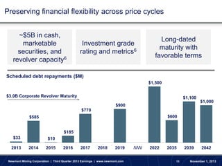 Preserving financial flexibility across price cycles
~$5B in cash,
marketable
securities, and
revolver capacity6

Investment grade
rating and metrics6

Long-dated
maturity with
favorable terms

Scheduled debt repayments ($M)
$1,500
$3.0B Corporate Revolver Maturity

$1,100
$900

$1,000

$770
$600

$585

$185
$33
2013

$10
2014

2015

2016

2017

2018

2019

Newmont Mining Corporation | Third Quarter 2013 Earnings | www.newmont.com

////

2022

2035
11

2039

2042

November 1, 2013

 