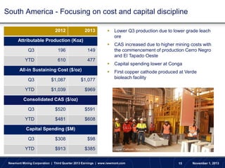 South America - Focusing on cost and capital discipline
2012

Q3

196
610

477

CAS increased due to higher mining costs with
the commencement of production Cerro Negro
and El Tapado Oeste



Capital spending lower at Conga
First copper cathode produced at Verde
bioleach facility

149

YTD

Lower Q3 production due to lower grade leach
ore



Attributable Production (Koz)




2013

All-in Sustaining Cost ($/oz)

Q3

$1,087

$1,077

YTD

$1,039

$969

Consolidated CAS ($/oz)
Q3

$520

$591

YTD

$481

$608

Capital Spending ($M)

Q3

$308

$98

YTD

$913

$385

Copper Cathode- Yanacocha

Newmont Mining Corporation | Third Quarter 2013 Earnings | www.newmont.com

15

November 1, 2013

 