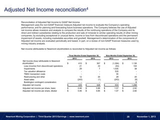 Adjusted Net Income reconciliation4
Reconciliation of Adjusted Net Income to GAAP Net Income
Management uses the non-GAAP financial measure Adjusted net income to evaluate the Company’s operating
performance, and for planning and forecasting future business operations. The Company believes the use of Adjusted
net income allows investors and analysts to compare the results of the continuing operations of the Company and its
direct and indirect subsidiaries relating to the production and sale of minerals to similar operating results of other mining
companies, by excluding exceptional or unusual items, income or loss from discontinued operations and the permanent
impairment of assets, including marketable securities and goodwill. Management’s determination of the components of
Adjusted net income are evaluated periodically and based, in part, on a review of non-GAAP financial measures used by
mining industry analysts.
Net income attributable to Newmont stockholders is reconciled to Adjusted net income as follows:
Three Months Ended September 30,
2013

Net income (loss) attributable to Newmont
stockholders
Loss (income) from discontinued operations
Impairments
Tax valuation allowance
TMAC transaction costs
Restructuring and other
Asset sales
Boddington contingent consideration
Adjusted net income
Adjusted net income per share, basic
Adjusted net income per share, diluted

$

Nine Months Ended September 30,

2012

$

$

410
21
29
12
(243)
229

$
$

0.46
0.46

2013

$

$

367
33
7
20
(1)
426

$
$

0.86
0.85

Newmont Mining Corporation | Third Quarter 2013 Earnings | www.newmont.com

2012

$

$

(1,294)
(53)
1,530
535
30
28
(243)
533

$

1,136
104
38
20
(8)
8
1,298

$
$

1.07
1.07

$
$

2.62
2.60

28

November 1, 2013

 
