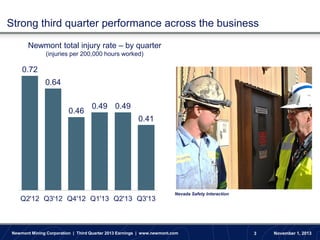 Strong third quarter performance across the business
Newmont total injury rate – by quarter
(injuries per 200,000 hours worked)

0.72

0.64

0.46

0.49 0.49
0.41

Q2'12 Q3'12 Q4'12 Q1'13 Q2'13 Q3'13

Nevada Safety Interaction

Newmont Mining Corporation | Third Quarter 2013 Earnings | www.newmont.com

3

November 1, 2013

 