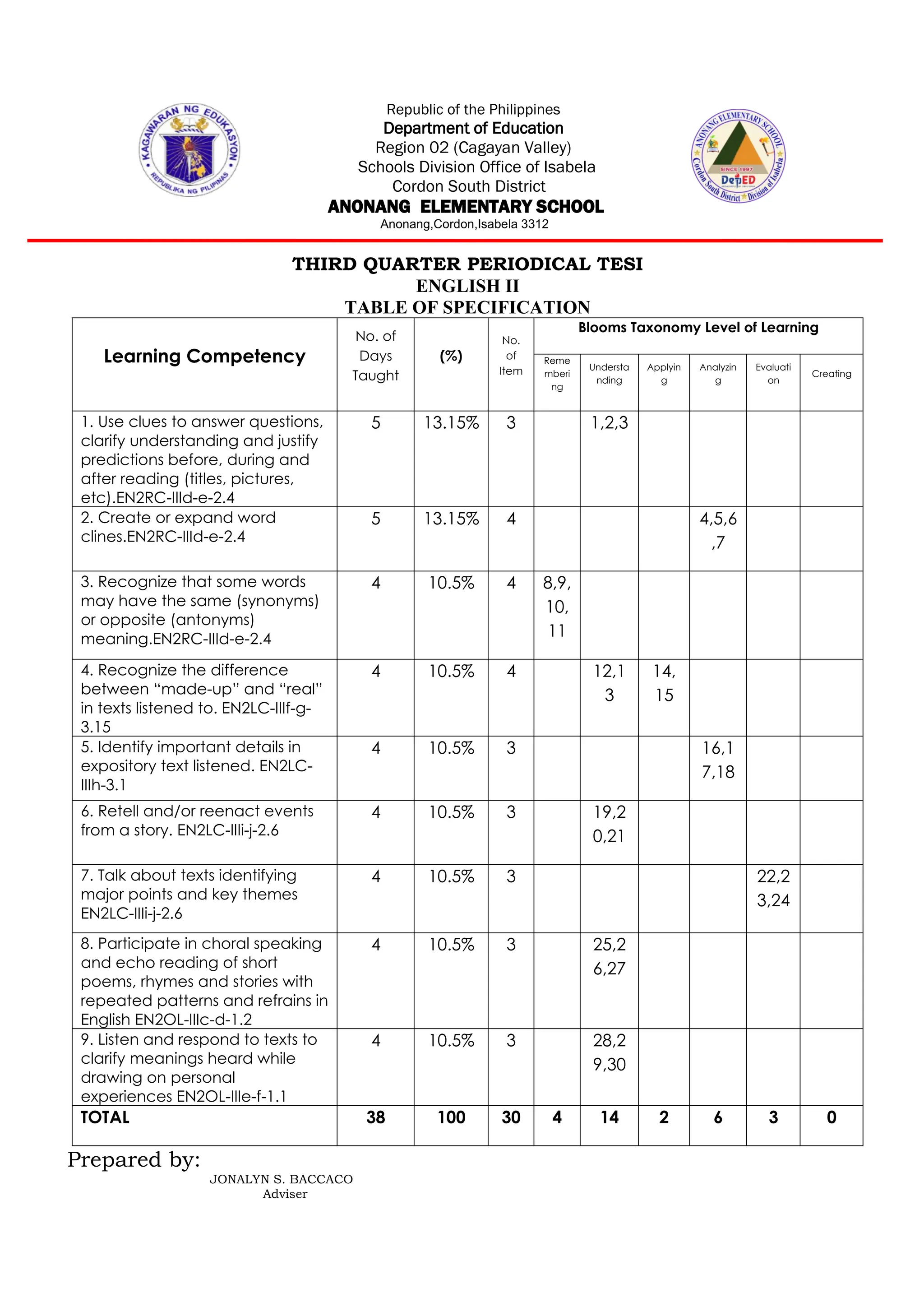 Quarter 3-ENGLISH english 2-Periodical test | DOCX