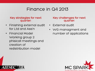 Finance in Q4 2013
Key strategies for next
quarter:
•  Finishing external audit
for Ltd and Ass’n
•  Financial Model
Working group 2
phisicall meetings and
creation of
redistribution model
Key challenges for next
quarter:
•  External audit
•  WG managment and
number of applications
 