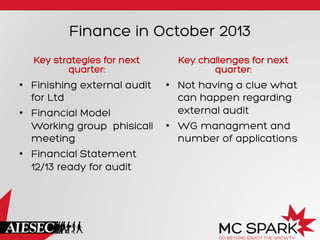 Finance in October 2013
Key strategies for next
quarter:
•  Finishing external audit
for Ltd
•  Financial Model
Working group phisicall
meeting
•  Financial Statement
12/13 ready for audit
Key challenges for next
quarter:
•  Not having a clue what
can happen regarding
external audit
•  WG managment and
number of applications
 