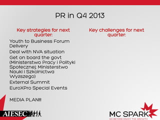 PR in Q4 2013
Key strategies for next
quarter:
Youth to Business Forum
Delivery
Deal with NVA situation
Get on board the govt
(Ministerstwo Pracy i Polityki
Społecznej; Ministerstwo
Nauki i Szkolnictwa
Wyższego)
External Summit
EuroXPro Special Events
MEDIA PLAN!!!
Key challenges for next
quarter:
 
