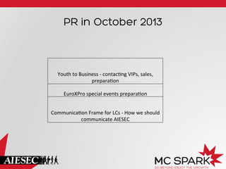 PR in October 2013
Youth	
  to	
  Business	
  -­‐	
  contac?ng	
  VIPs,	
  sales,	
  
prepara?on	
  
EuroXPro	
  special	
  events	
  prepara?on	
  
Communica?on	
  Frame	
  for	
  LCs	
  -­‐	
  How	
  we	
  should	
  
communicate	
  AIESEC	
  
 