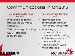 Communications in Q4 2013
Key strategies for next
month:
•  Innovation in online
marketing: alumni to
contact: ….
•  TMP campaign tracking
•  GC, GT offpeaks
recruitment
Key challenges for next
month:
•  Knowledge and
infromation transfer
from exMC VP Comm
•  Manacing
communication
channels, while having
4 different promotion at
the same time
•  Making Comm work
more strategic
 