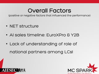 Overall Factors
(positive or negative factors that influenced the performance)
•  NET structure
•  AI sales timeline: EuroXPro & Y2B
•  Lack of understanding of role of
national partners among LCs!
 