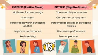Q3 - Health 7 Eustress vs Distress Lesson 2 | PPTX