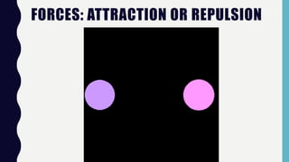 FORCES: ATTRACTION OR REPULSION
 