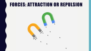 FORCES: ATTRACTION OR REPULSION
 