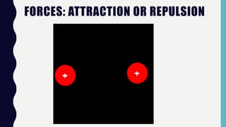 FORCES: ATTRACTION OR REPULSION
