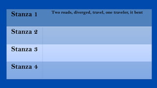 Stanza 1 Two roads, diverged, travel, one traveler, it bent
Stanza 2
Stanza 3
Stanza 4
 