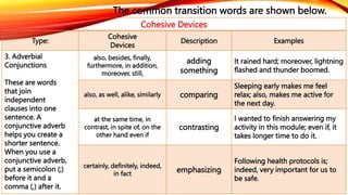 Using Cohesive Devices Q3-L5. ENG. G8 | PPTX