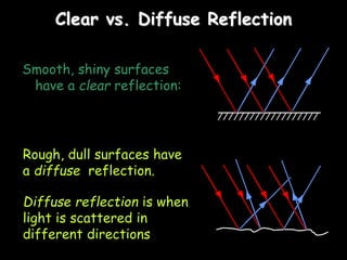 Clear vs. Diffuse Reflection
Smooth, shiny surfaces
have a clear reflection:
Rough, dull surfaces have
a diffuse reflection.
Diffuse reflection is when
light is scattered in
different directions
 