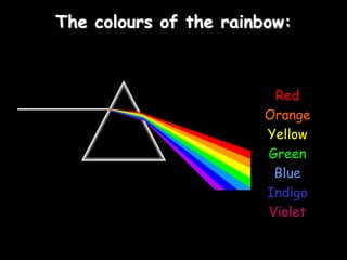The colours of the rainbow:
Red
Orange
Yellow
Green
Blue
Indigo
Violet
 