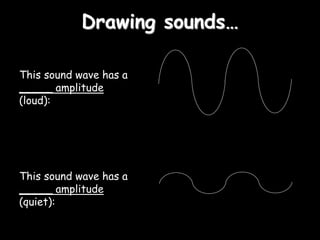 Drawing sounds…
This sound wave has a
_____ amplitude
(loud):
This sound wave has a
_____ amplitude
(quiet):
 