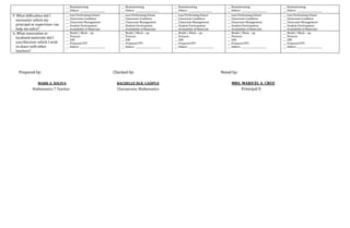 ___ Brainstorming
___ Others: ______________________
___ Brainstorming
___ Others: _____________________
___ Brainstorming
___ Others: _____________________
___ Brainstorming
___ Others: ______________________
___ Brainstorming
___ Others: ______________________
F. What difficulties did I
encounter which my
principal or supervisor can
help me solve?
___ Low Performing School
___ Classroom Condition
___ Classroom Management
___ Student Participation
___ Availability of Materials
___ Low Performing School
___ Classroom Condition
___ Classroom Management
___ Student Participation
___ Availability of Materials
___ Low Performing School
___ Classroom Condition
___ Classroom Management
___ Student Participation
___ Availability of Materials
___ Low Performing School
___ Classroom Condition
___ Classroom Management
___ Student Participation
___ Availability of Materials
___ Low Performing School
___ Classroom Condition
___ Classroom Management
___ Student Participation
___ Availability of Materials
G. What innovation or
localized materials did I
use/discover which I wish
to share with other
teachers?
___ Model / Mock – up
___ Pictures
___ SIM
___ Prepared PPT
___ Others: _______________________
___ Model / Mock – up
___ Pictures
___ SIM
___ Prepared PPT
___ Others: _______________________
___ Model / Mock – up
___ Pictures
___ SIM
___ Prepared PPT
___ Others: _______________________
___ Model / Mock – up
___ Pictures
___ SIM
___ Prepared PPT
___ Others: _______________________
___ Model / Mock – up
___ Pictures
___ SIM
___ Prepared PPT
___ Others: _______________________
Prepared by: Checked by: Noted by:
MARK A. SOLIVA RACHELLE DLR. CASIPLE MRS. MARICEL A. CRUZ
Mathematics 7 Teacher Chairperson, Mathematics Principal II
 