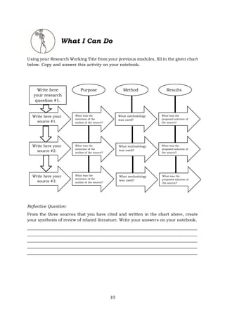 Q3-M5_3Is_Synthesizing review of Related Literature.pdf