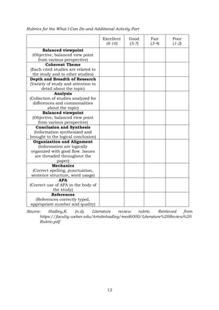 Q3-M5_3Is_Synthesizing review of Related Literature.pdf